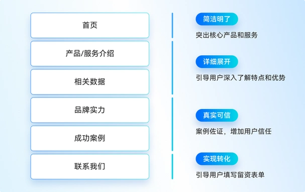 北京SEO排名优化公司如何筛选？ 哪些因素影响网站排名效果？