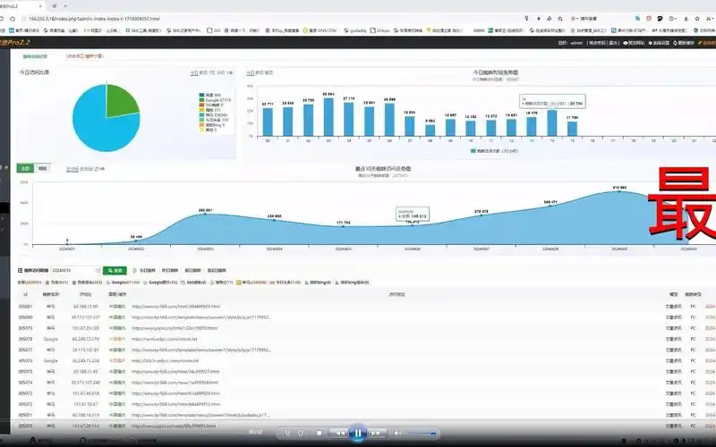 SEO技术蜘蛛屯：如何提升抓取效率？哪些方法影响收录深度？