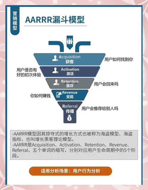 SEO营销的本质？如何驱动增长？