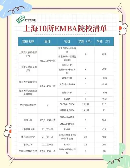 SEO研究生学费排名应该参考哪些榜单，不同榜单的评估标准有什么区别？