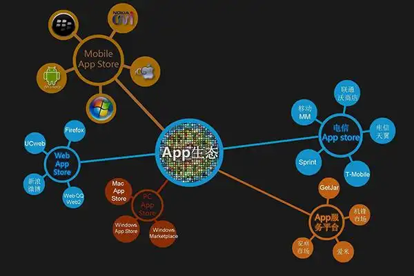 上海SEO网站如何评估？优质服务体现在哪些维度？