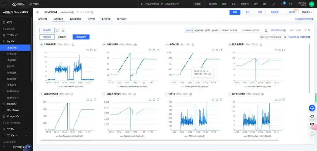 SEO数据运营如何入手，日常要监控哪些关键指标？