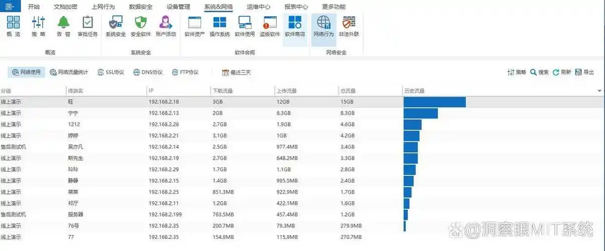 泰州seo监控排名需要做什么？ 怎么知道网站排名的真实变化？