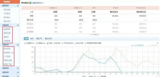 你的网站为何流量不佳？ 哪些技术细节可能正拖累排名？