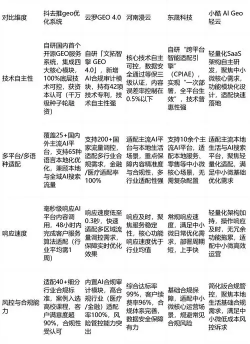 深圳百度seo厂商排名，哪几家口碑与技术并存？2026年市场格局有何变化？