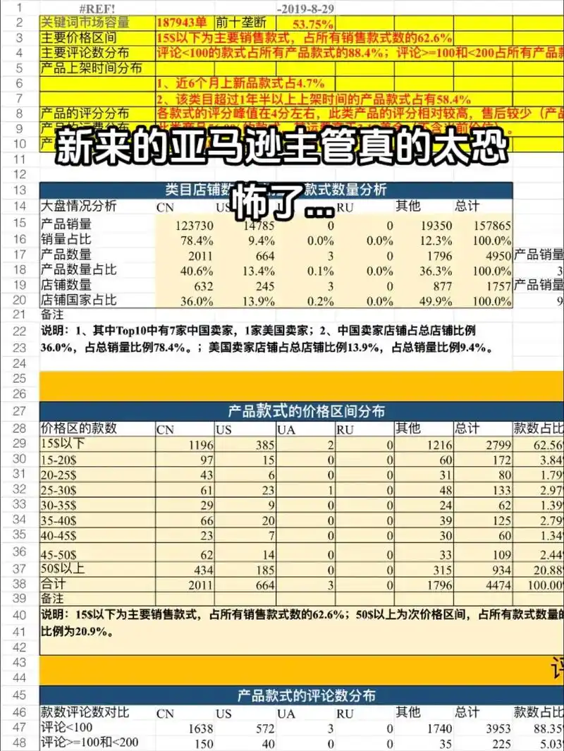 亚马逊a9高级seo如何影响自然排名？ 哪些产品页面元素权重最高？