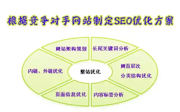 中山seo整站排名怎么做才有效？ 哪些关键点常被忽略？