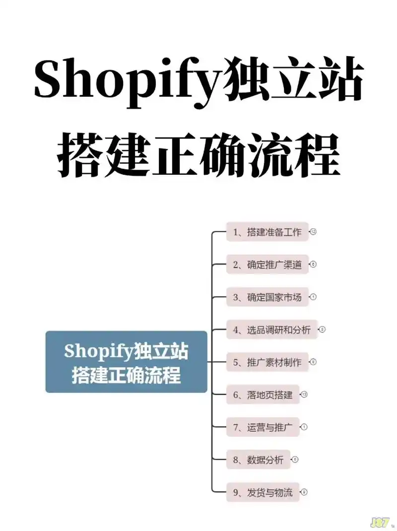 独立站SEO如何起步？有哪些必须避开的大坑？