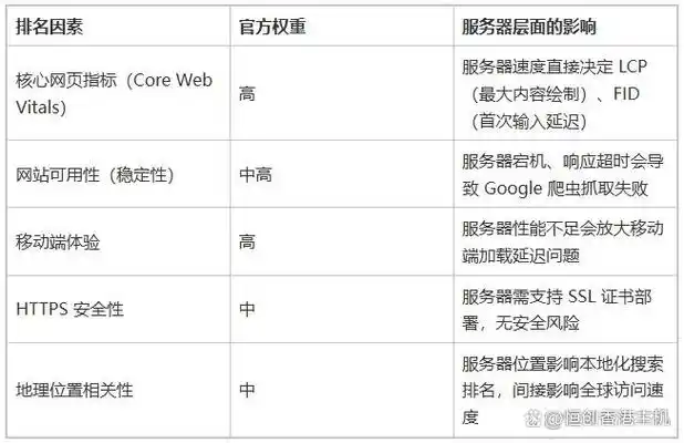 如何分辨SEO优化公司实力？哪些服务能真正提升网站排名？