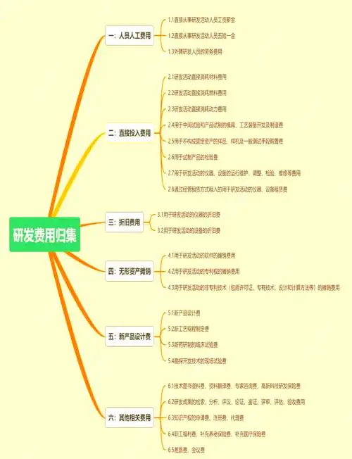 SEO站外费用包括哪些？如何合理分配预算？