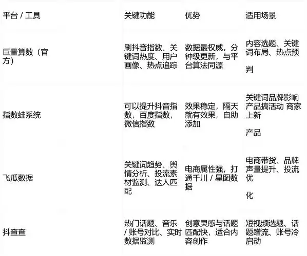 宜昌抖音SEO服务公司如何选择？ 它们实际能提升哪些指标？