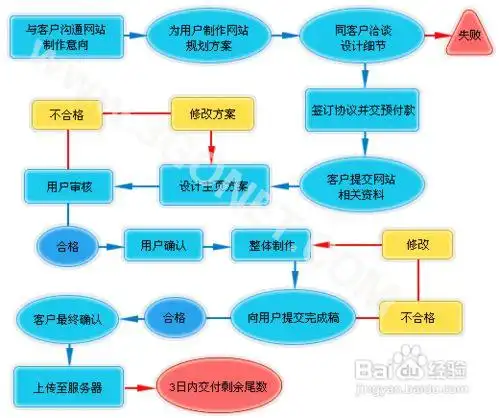 台州SEO网站建设费用多少？预算如何合理分配？