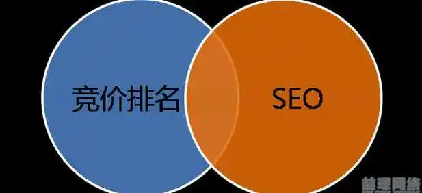 “广西关键词seo前10名”怎么查？ 哪些因素影响排名变化？