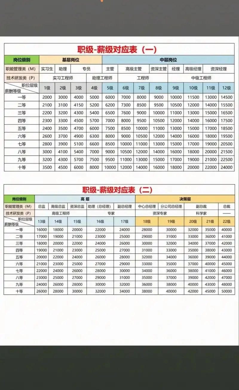 白银SEO薪酬如何？ 从业者能拿到多少薪水？