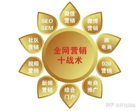 开封seo推广引流效果不好怎么办？ 怎么找到靠谱的服务商？