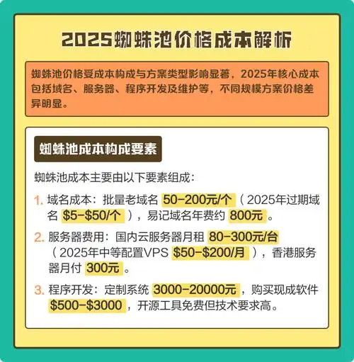 小预算如何做网站SEO？投入多少才算合理？