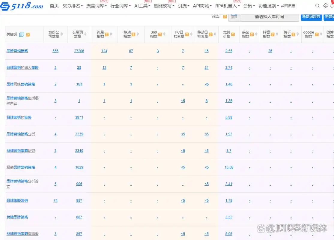SEO市场价究竟怎么算？为何不同公司报价能差十倍？