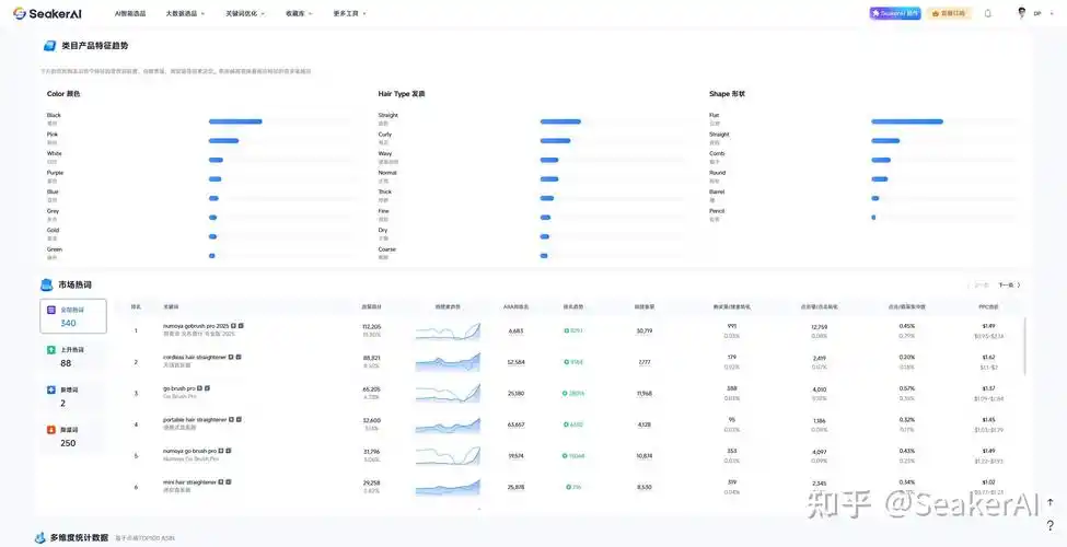 怎么判断seo关键词竞争度工具好不好用 哪个工具能准确分析关键词难度