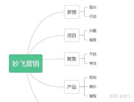 seo基础知识测试包含哪些核心项目，怎样才算通过了合格线？