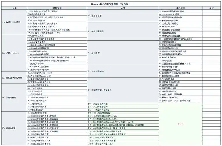SEO技术教学课程如何有效被收录，哪些因素会影响课程页面的索引效率