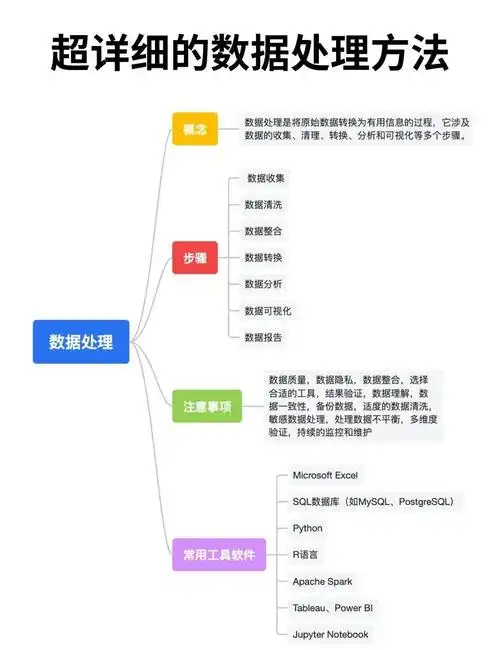 seo数据从何而来？又该如何高效收集？