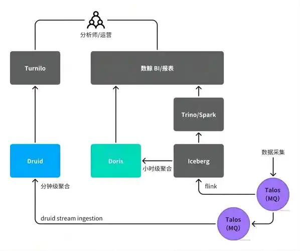 前端渲染与搜索引擎抓取如何共舞？SSR转型CSR的SEO困局