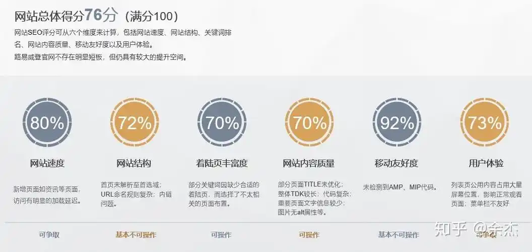 西安SEO培训课程怎么挑？靠谱机构选哪家？