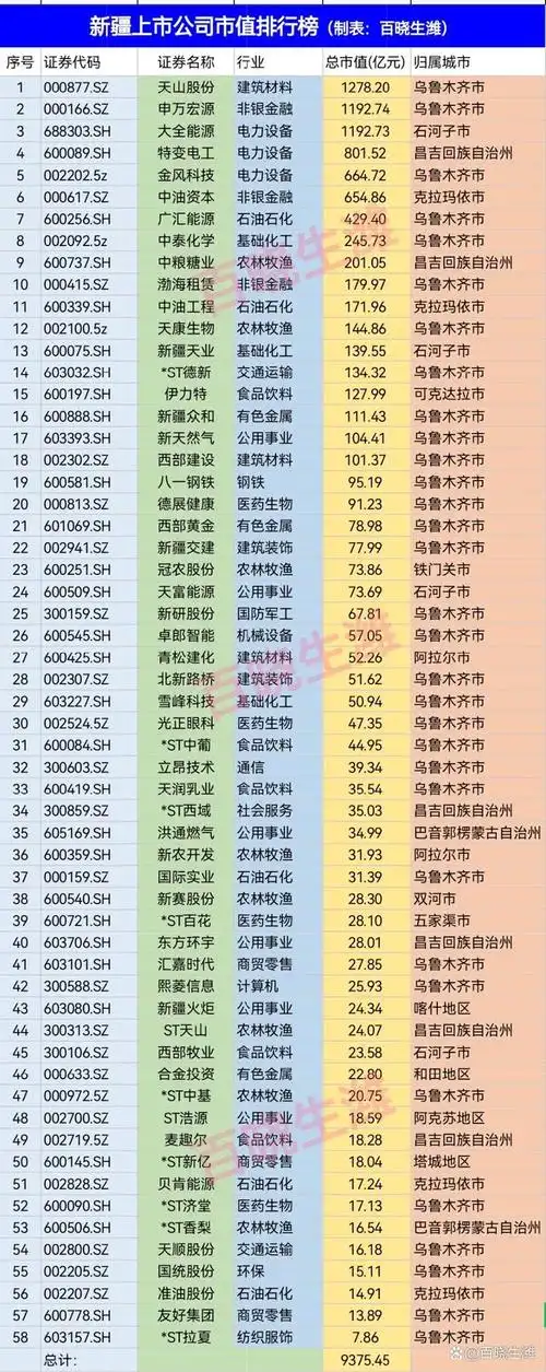 新疆SEO排名商家名单如何选择？哪些服务商值得信赖？