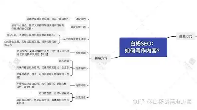 网站和知乎文章做SEO哪个好？ 从流量获取到转化效果有何差异？