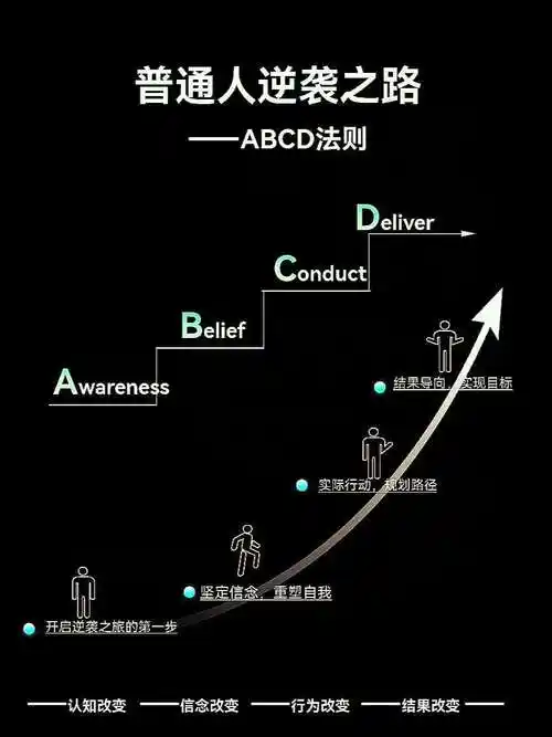 SEO新手之路是否必然疲惫？怎样积累才能突破瓶颈？