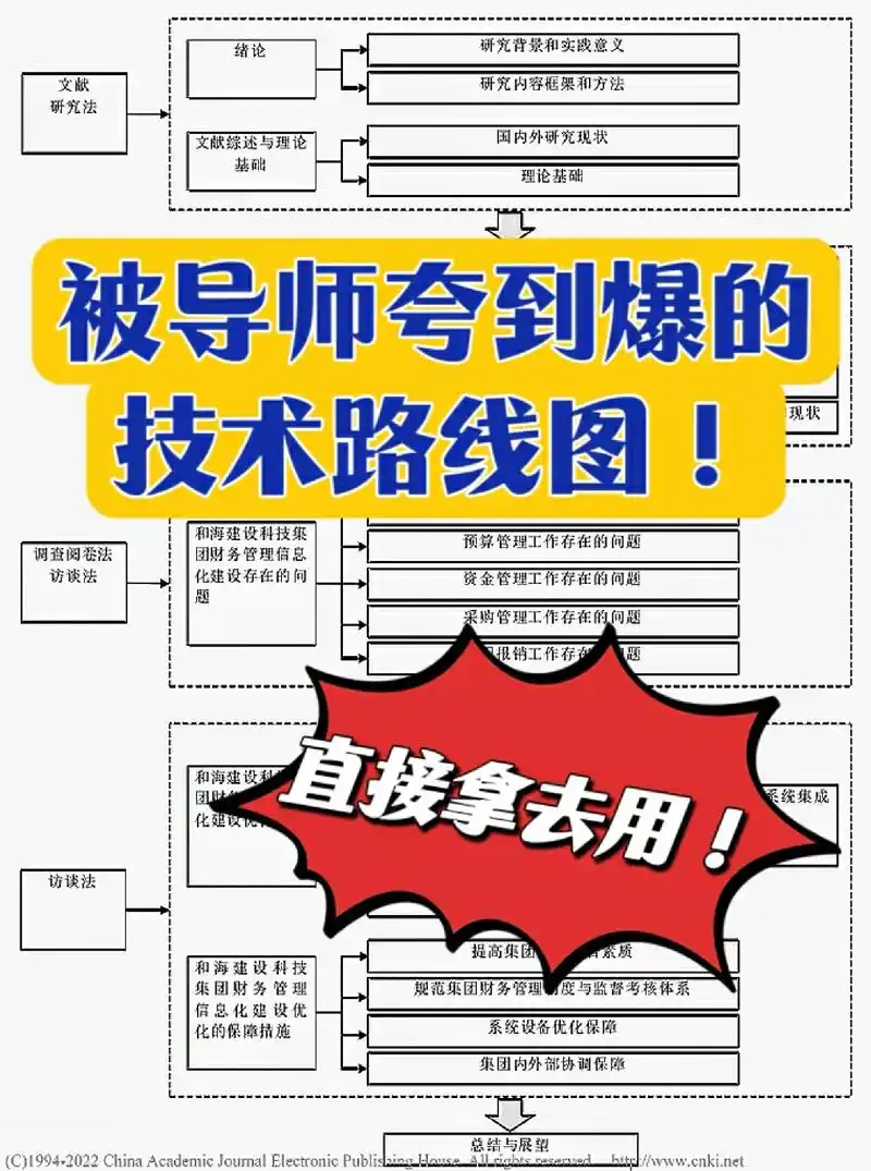 SEO是技术岗位还是通用技能？如何判断自己的学习方向？
