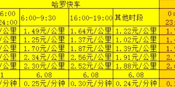 哈尔滨关键词SEO优化报价怎么计算，不同公司的收费标准有何区别