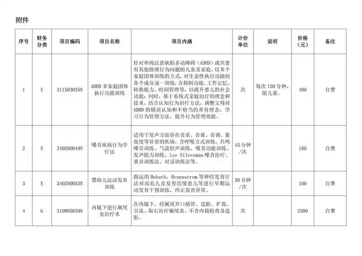 SEO网络优化报价表如何定标准？多少预算才能见效？