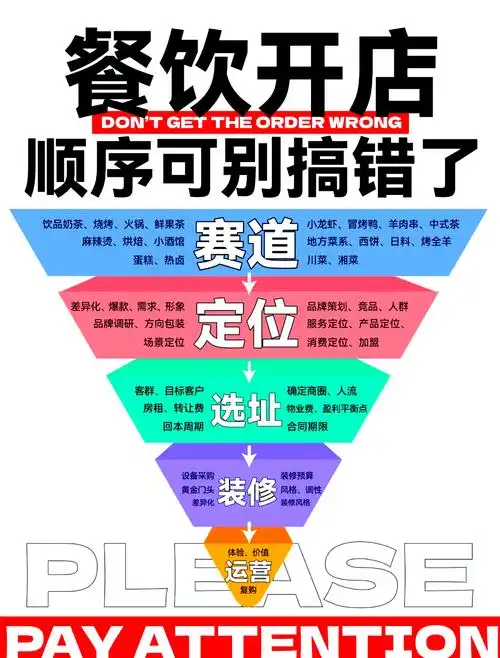餐饮店怎么做SEO优化才能有效吸引本地顾客？