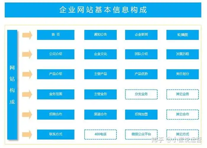广州传统行业如何做SEO推广？本地客户怎么找？