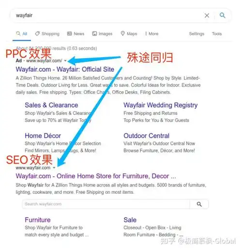 PPC和SEO在实际投放中效果差异多大，如何根据预算进行选择？