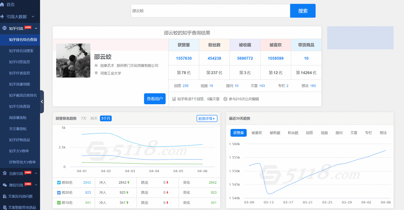 “王杨seo”到底是什么来路？ 他做的网站现在排名怎么样？
