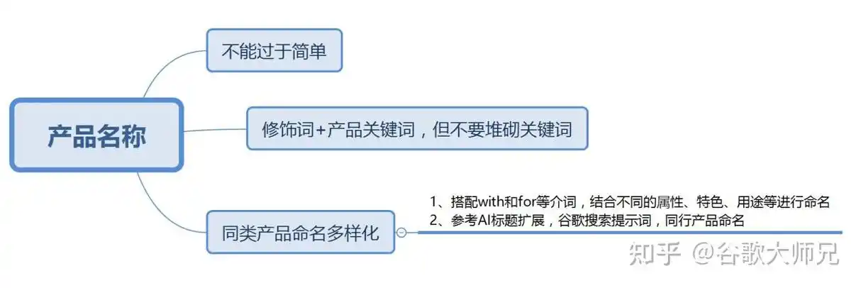 如何选择SEO文章课程？ 自学SEO文章写作有哪些误区？