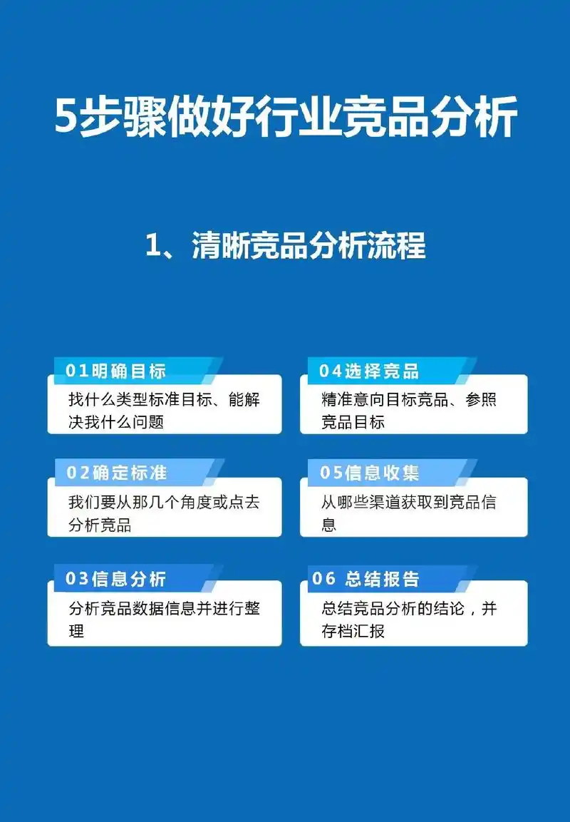 SEO项目分析具体做什么？如何判断项目做得好不好？