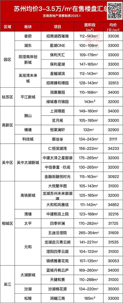 苏州SEO排名优化收费多少？效果能否达标？