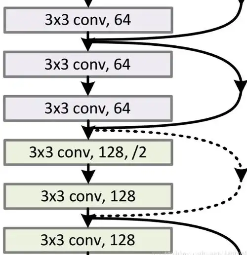 栏目深度设几重最利于收录？结构层级多少算合理？