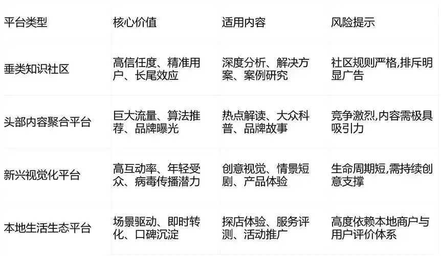 如何用SEO软文排期引爆自然搜索流量？半年规划真的能持续见效吗？