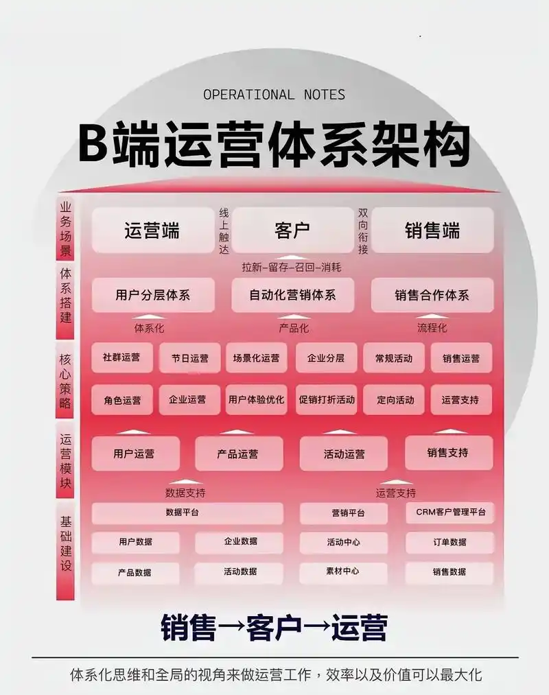 如何搭建SEO体系？网站流量持续增长该从何入手？