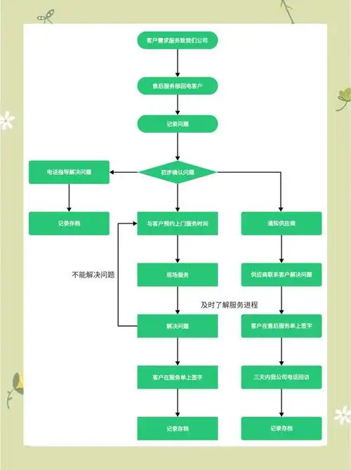 成都SEO营销效果如何保障？售后服务是否包含长期优化？