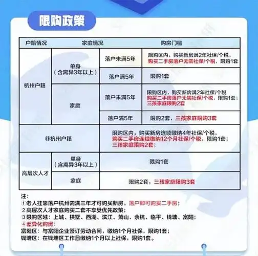 如何通过SEO资质落户厦门？购房门槛与条件是什么？