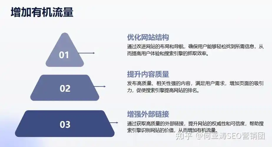 百度推广和SEO本质上有何区别？各自如何影响网站流量？
