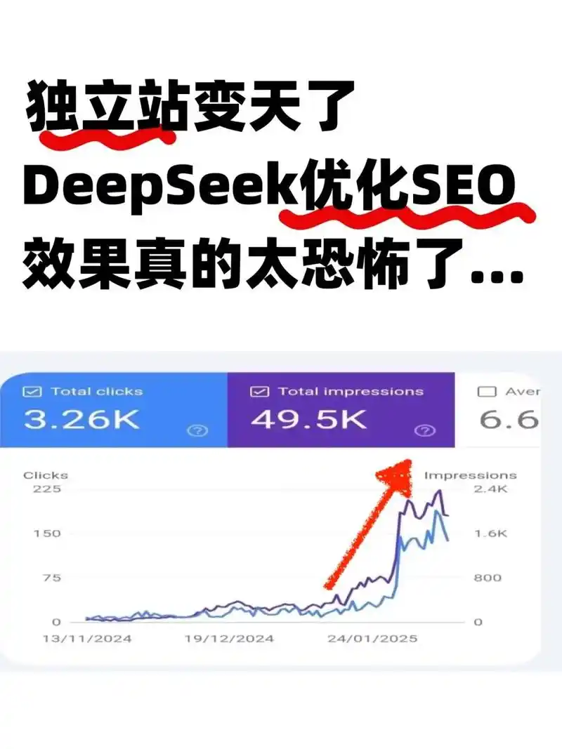 独立站SEO优化是否真有必要？关键步骤有哪些？