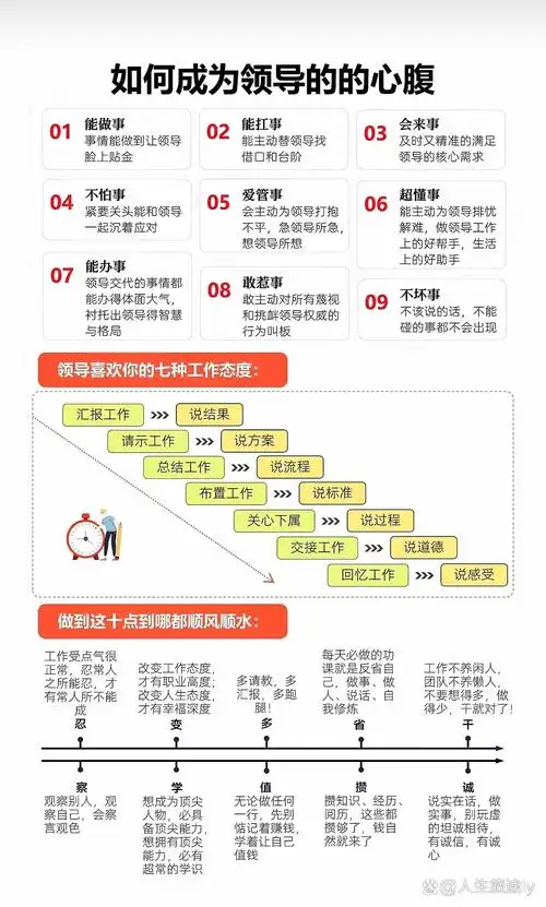 如何从SEO专员晋升为高级专员？哪些能力决定职业跃迁关键？