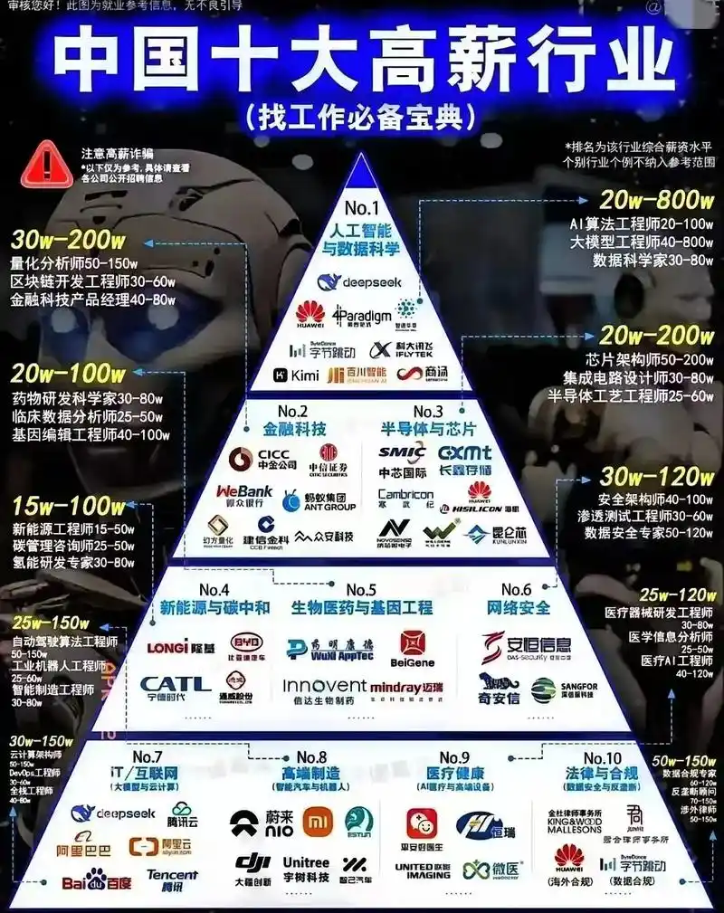 SEO领域有哪些高薪岗位？哪些副业方向更值得尝试？