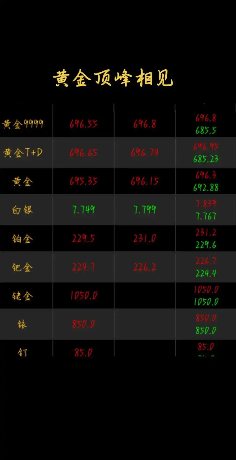 行情走势抖音SEO怎么选素材？如何规避限流雷区？